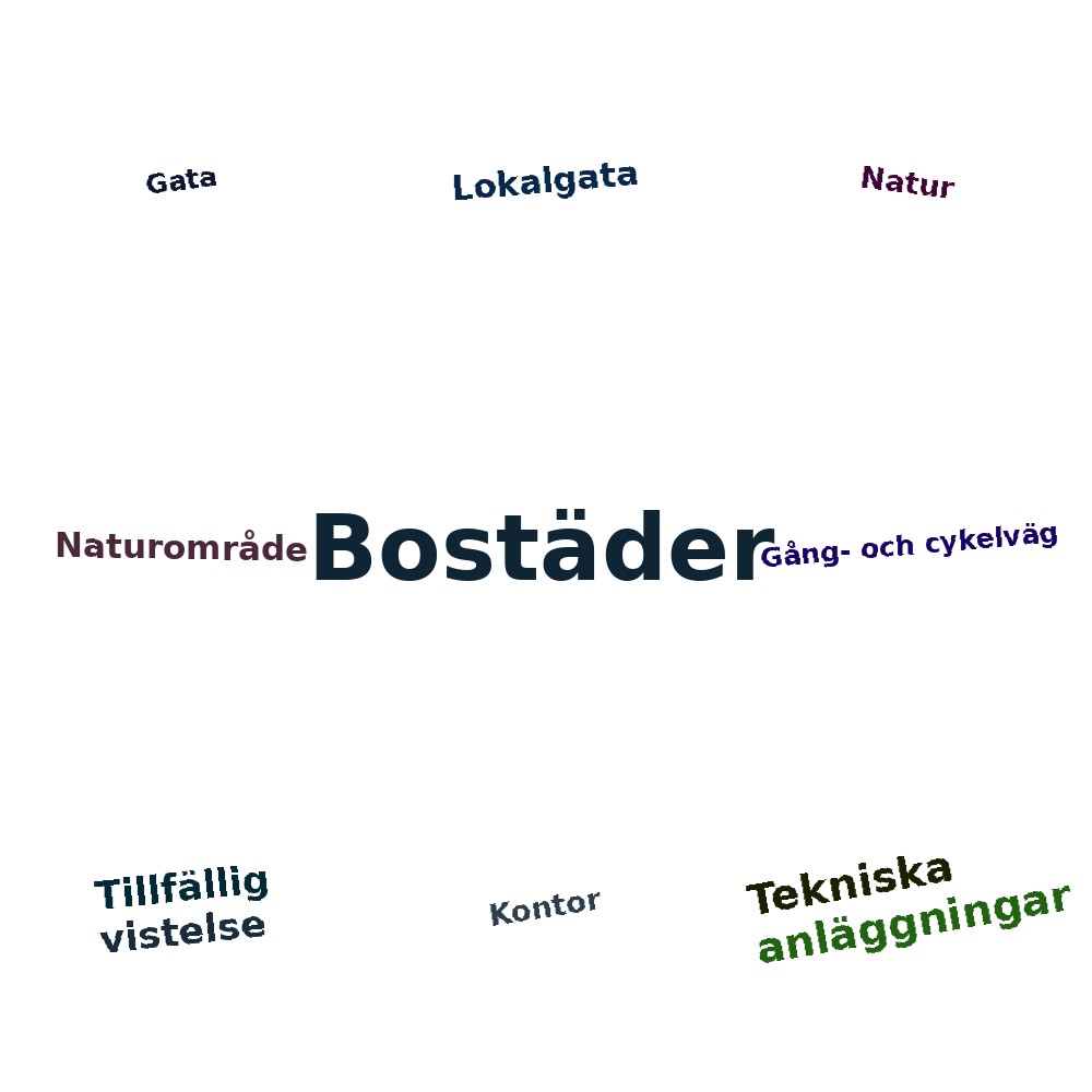 Ordmoln