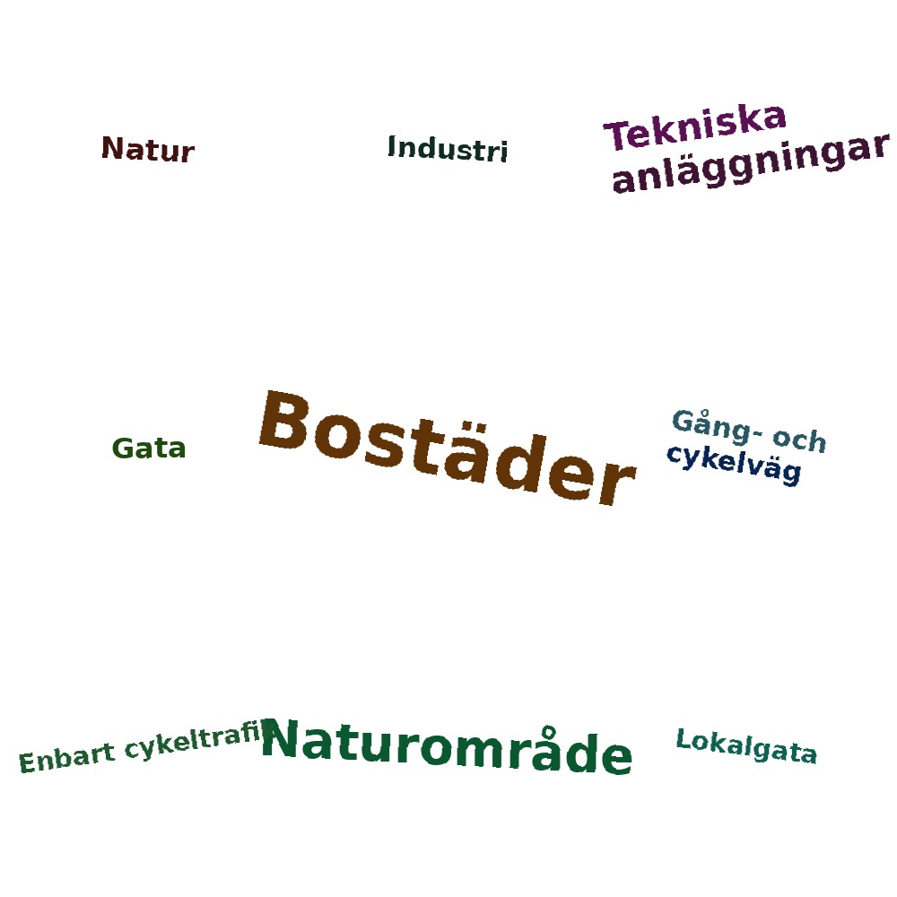 Ordmoln