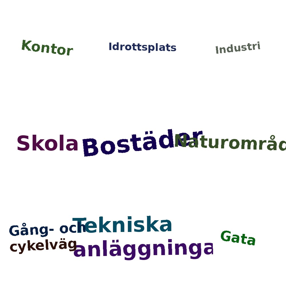 Ordmoln