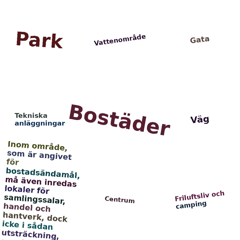 Ordmoln