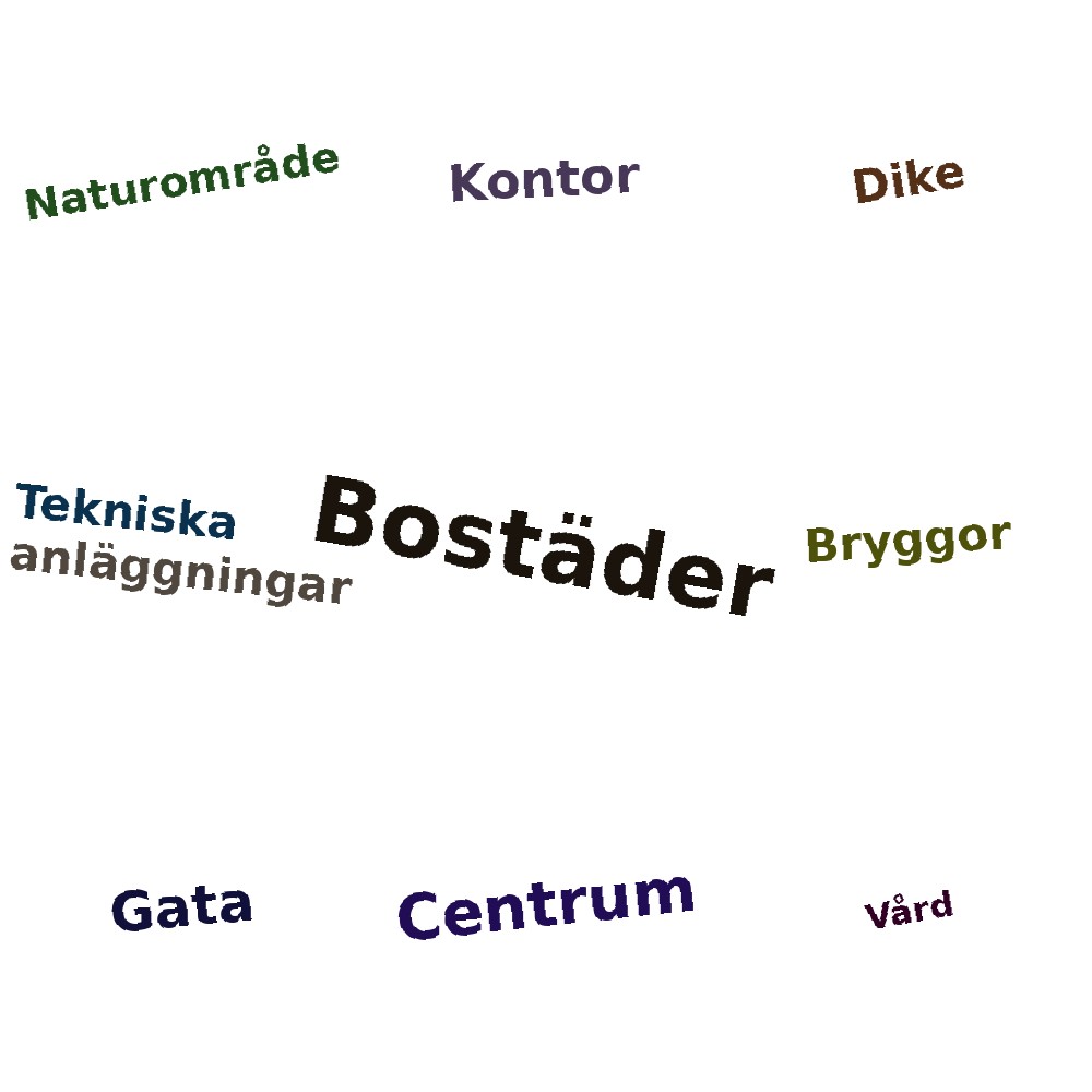 Ordmoln