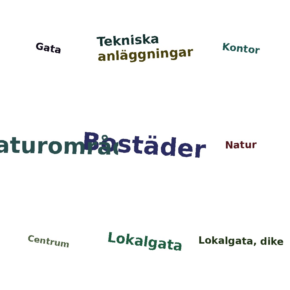 Ordmoln
