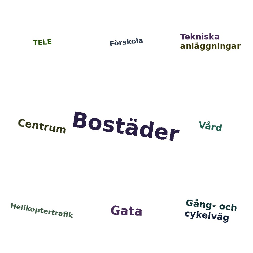 Ordmoln