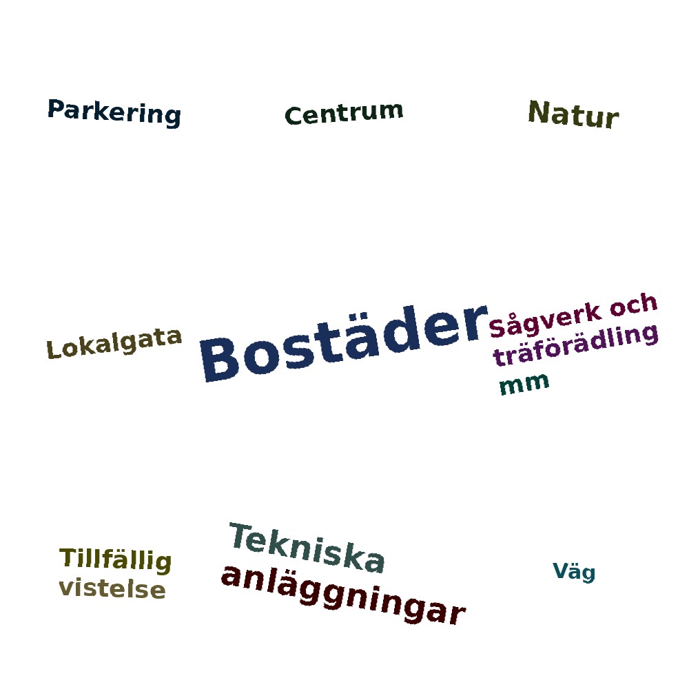 Ordmoln