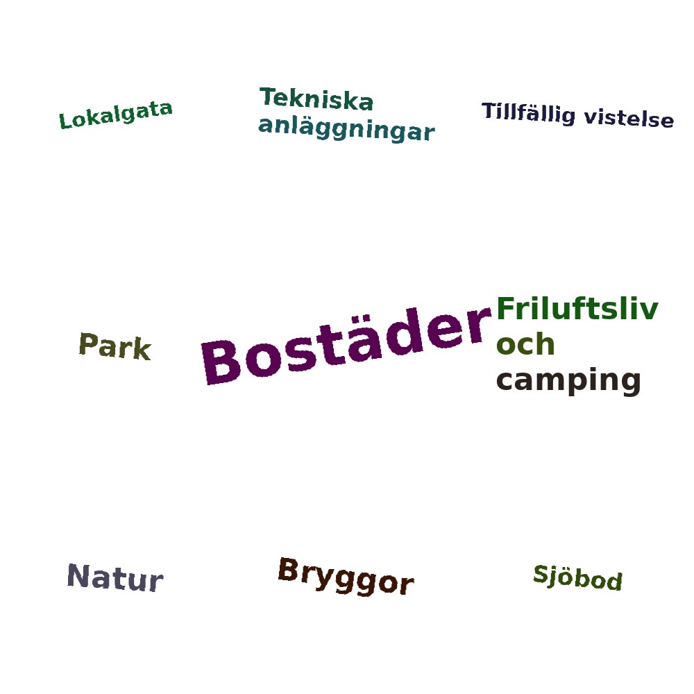 Ordmoln