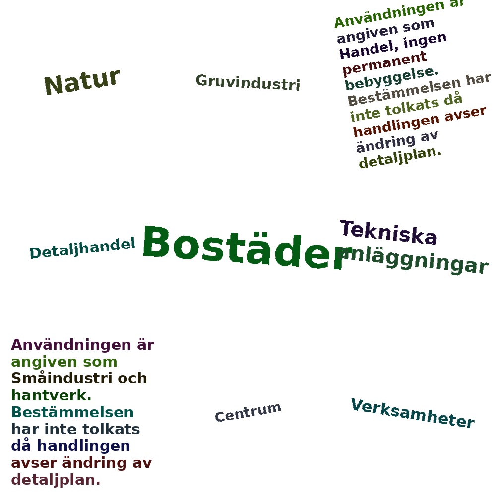 Ordmoln