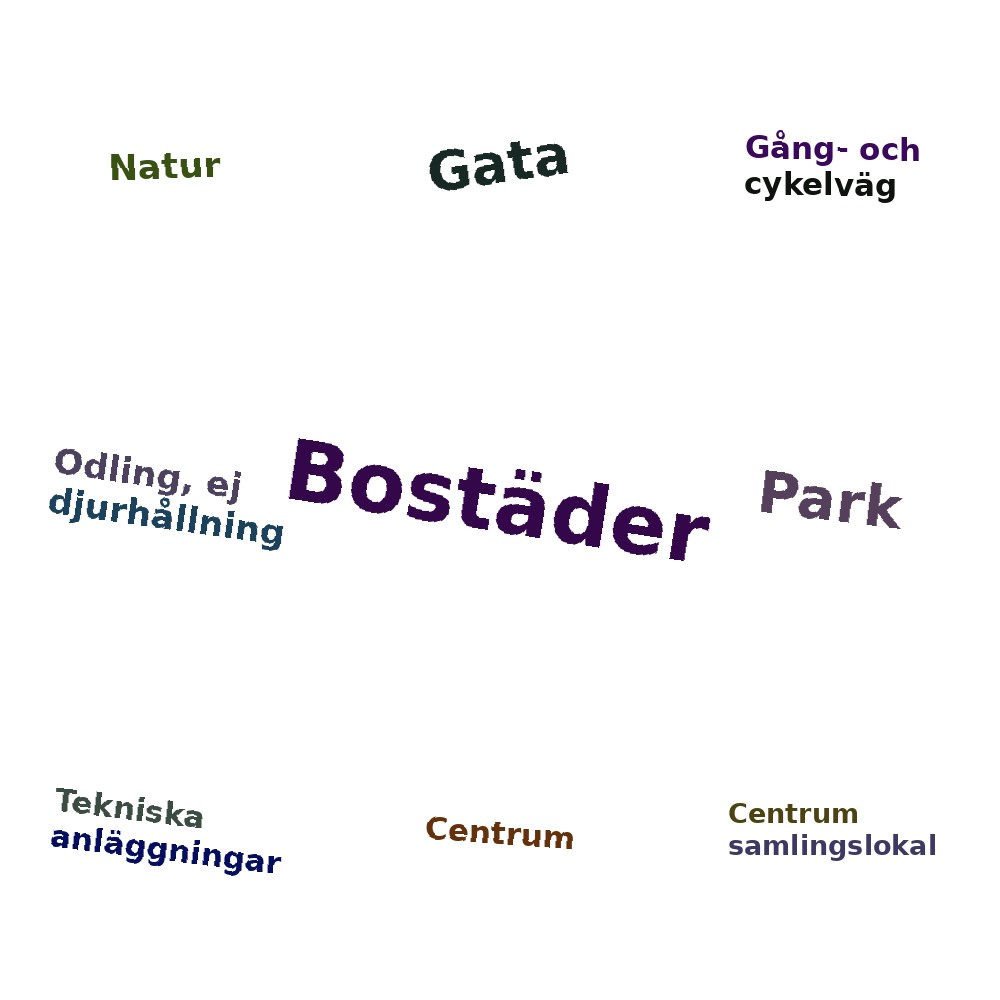 Ordmoln