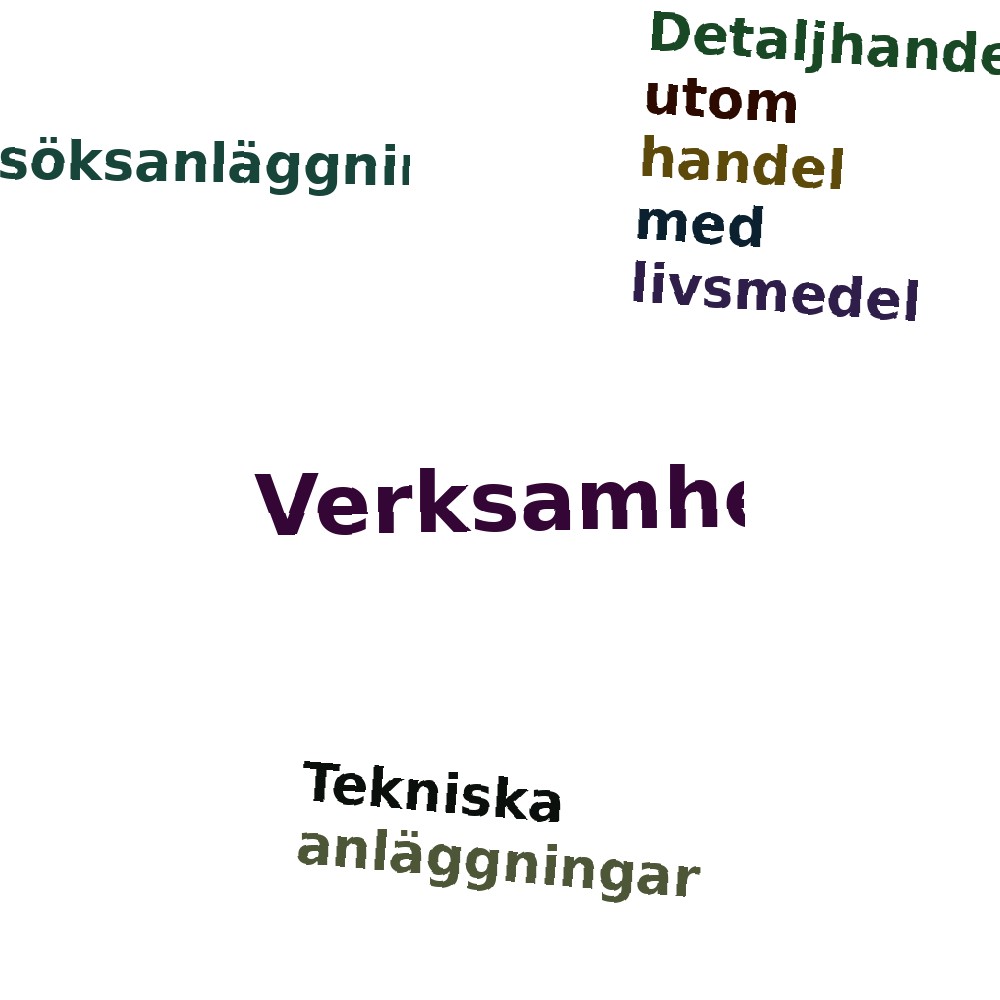 Ordmoln