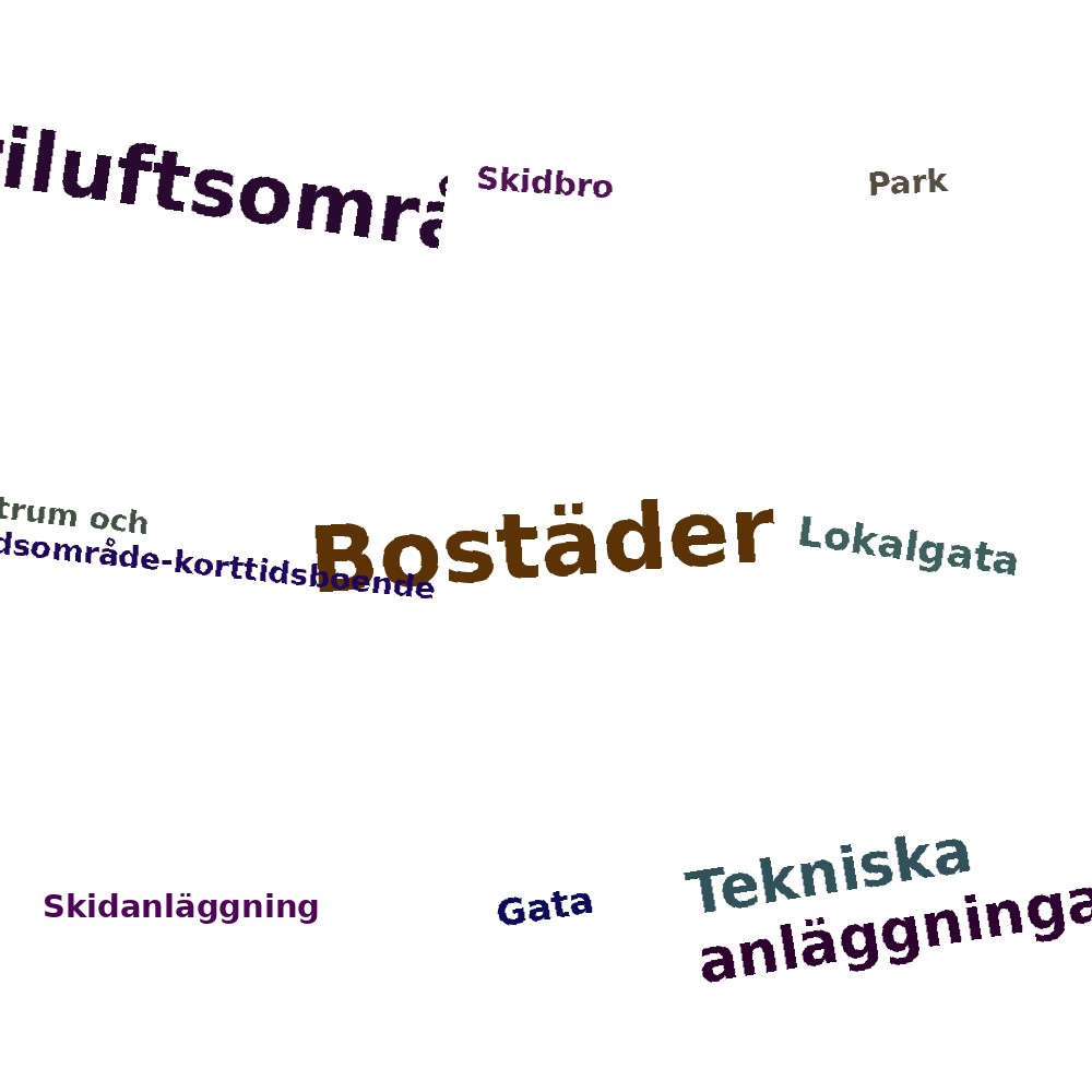 Ordmoln