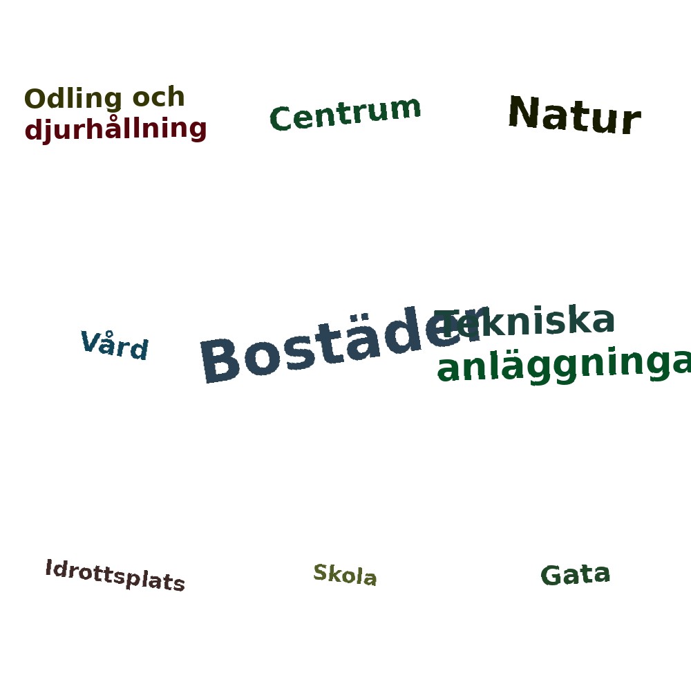 Ordmoln