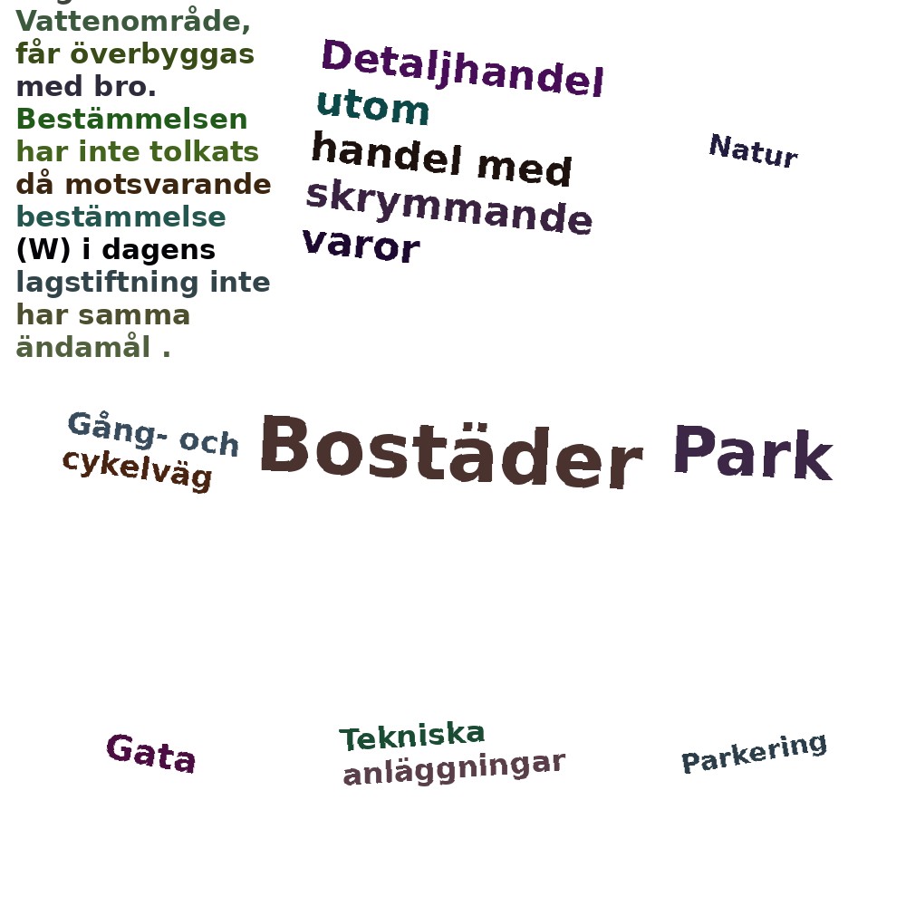 Ordmoln