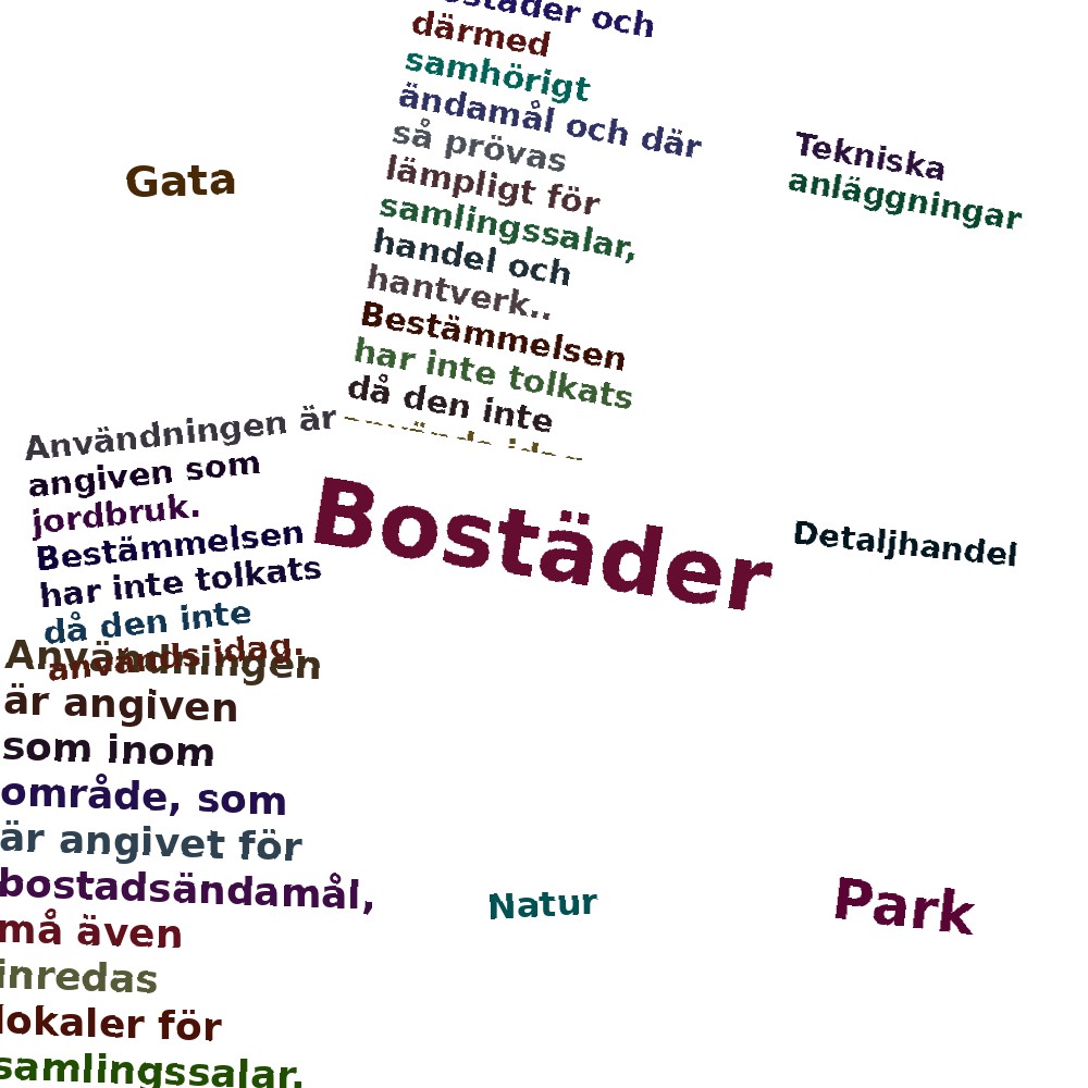 Ordmoln