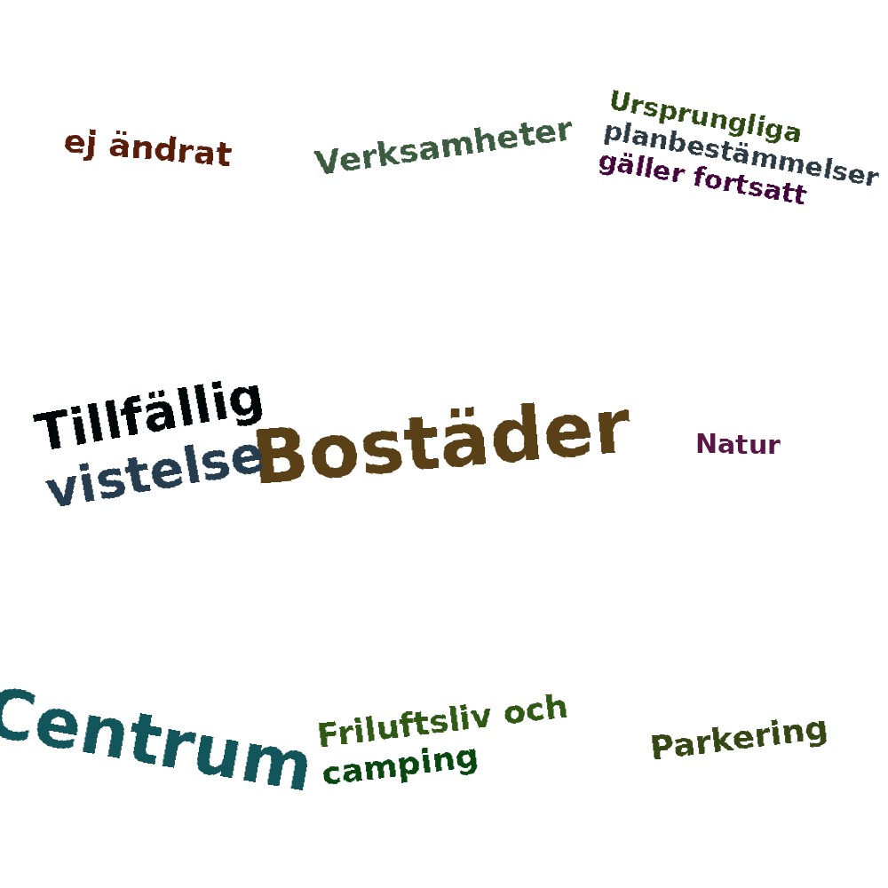 Ordmoln