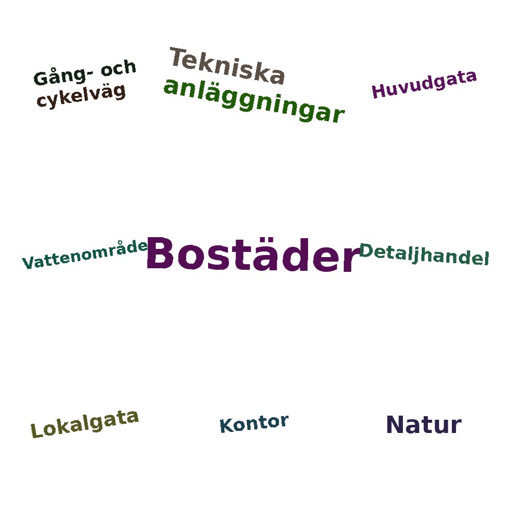 Ordmoln