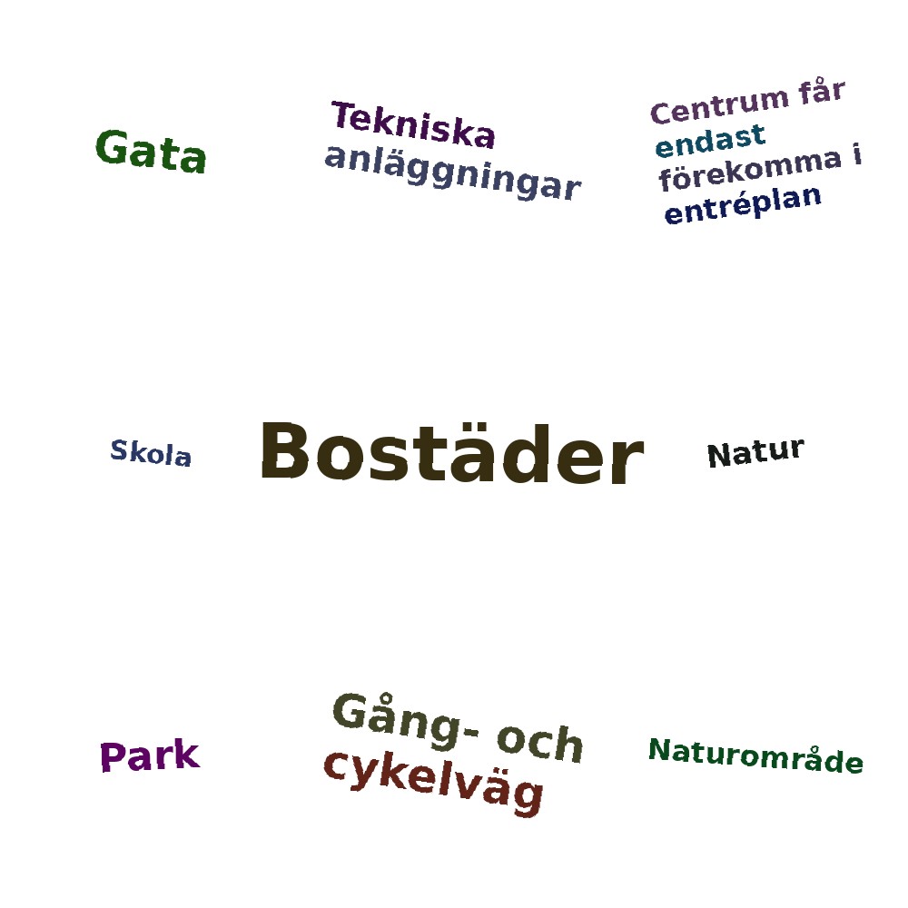 Ordmoln