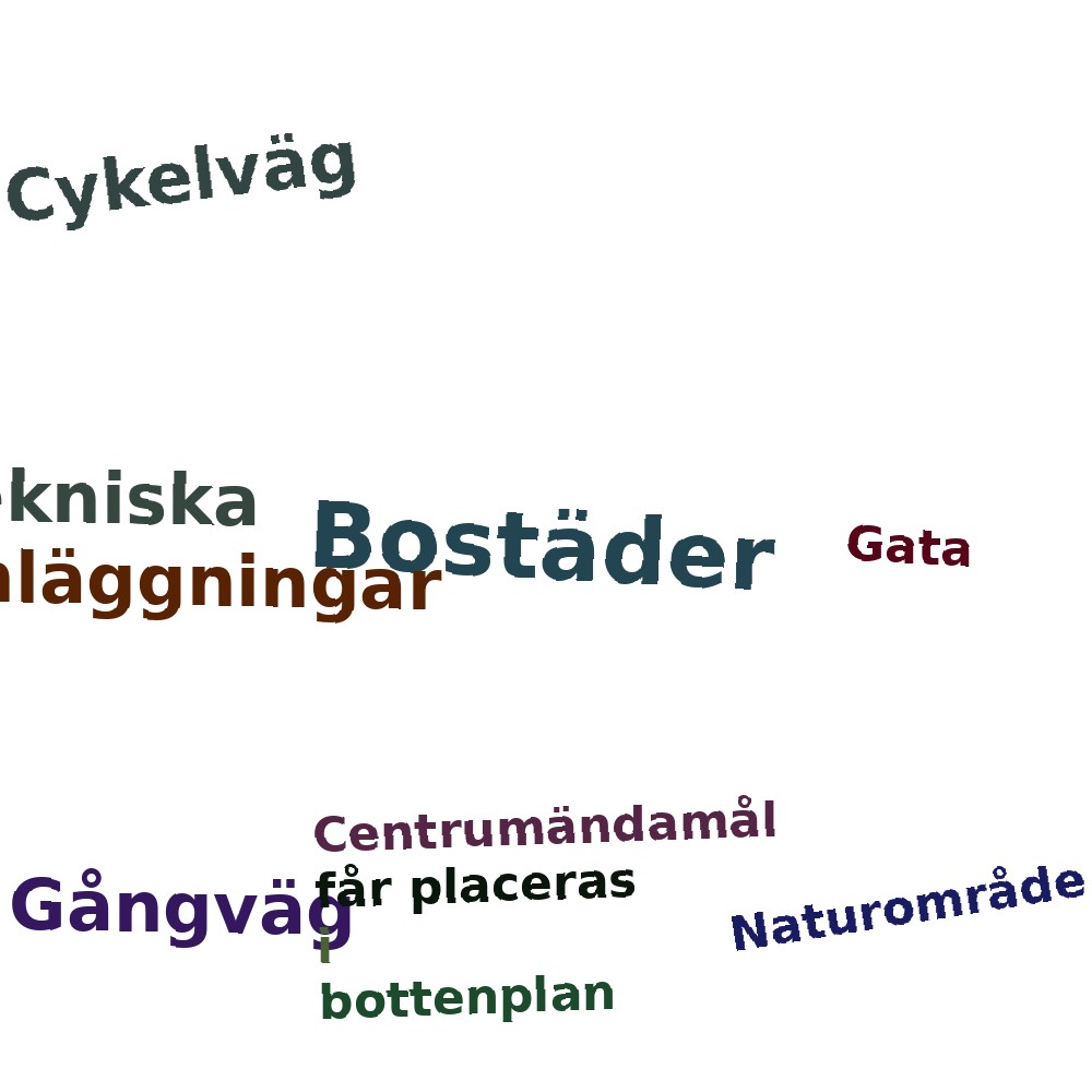 Ordmoln