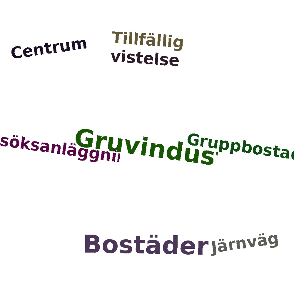 Ordmoln