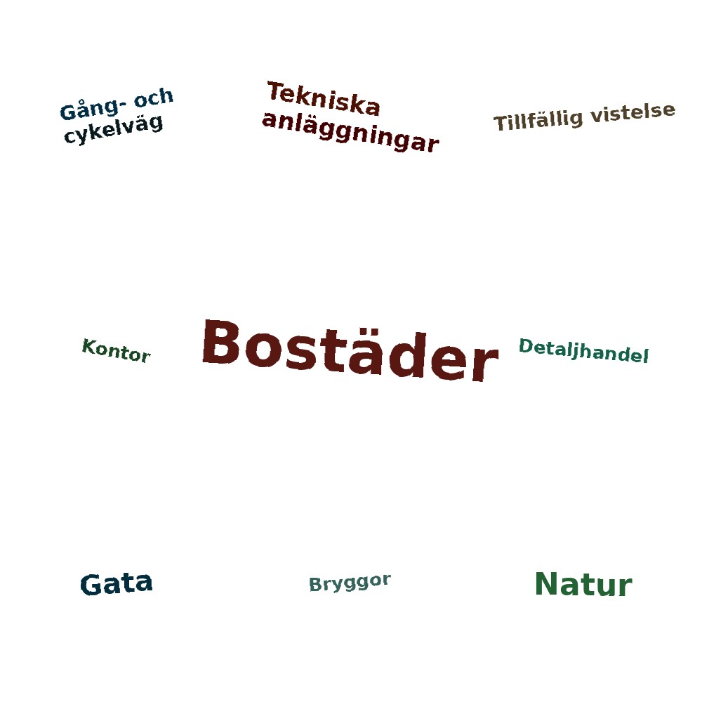 Ordmoln