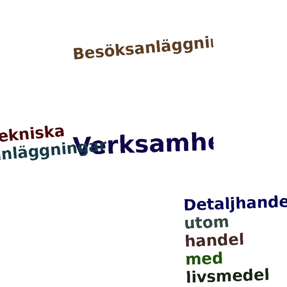 Ordmoln