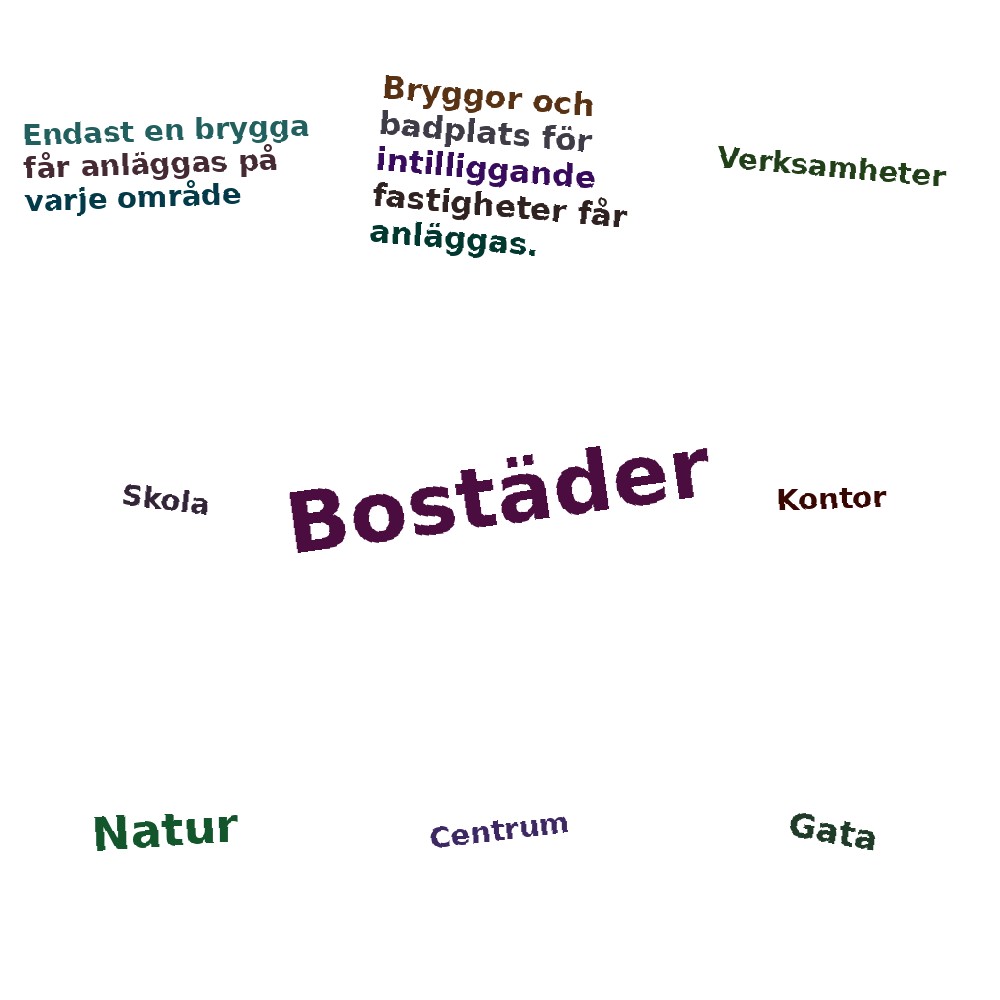 Ordmoln