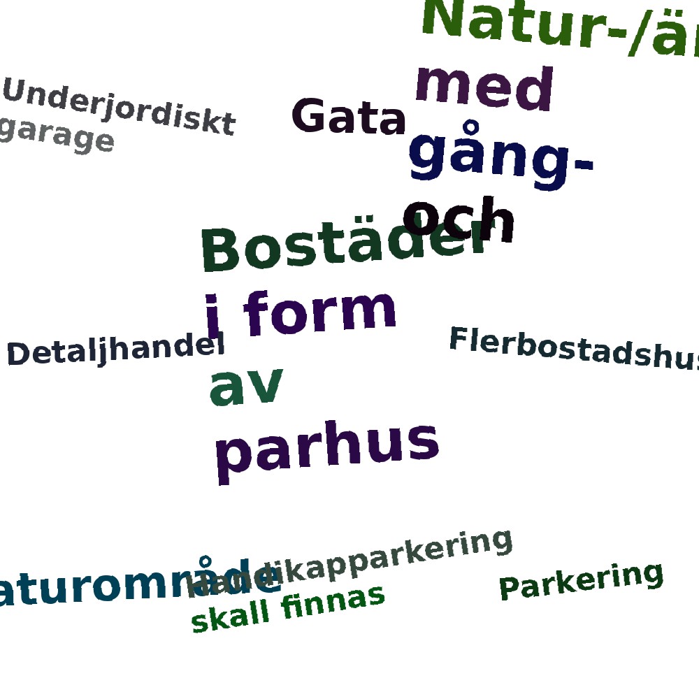 Ordmoln
