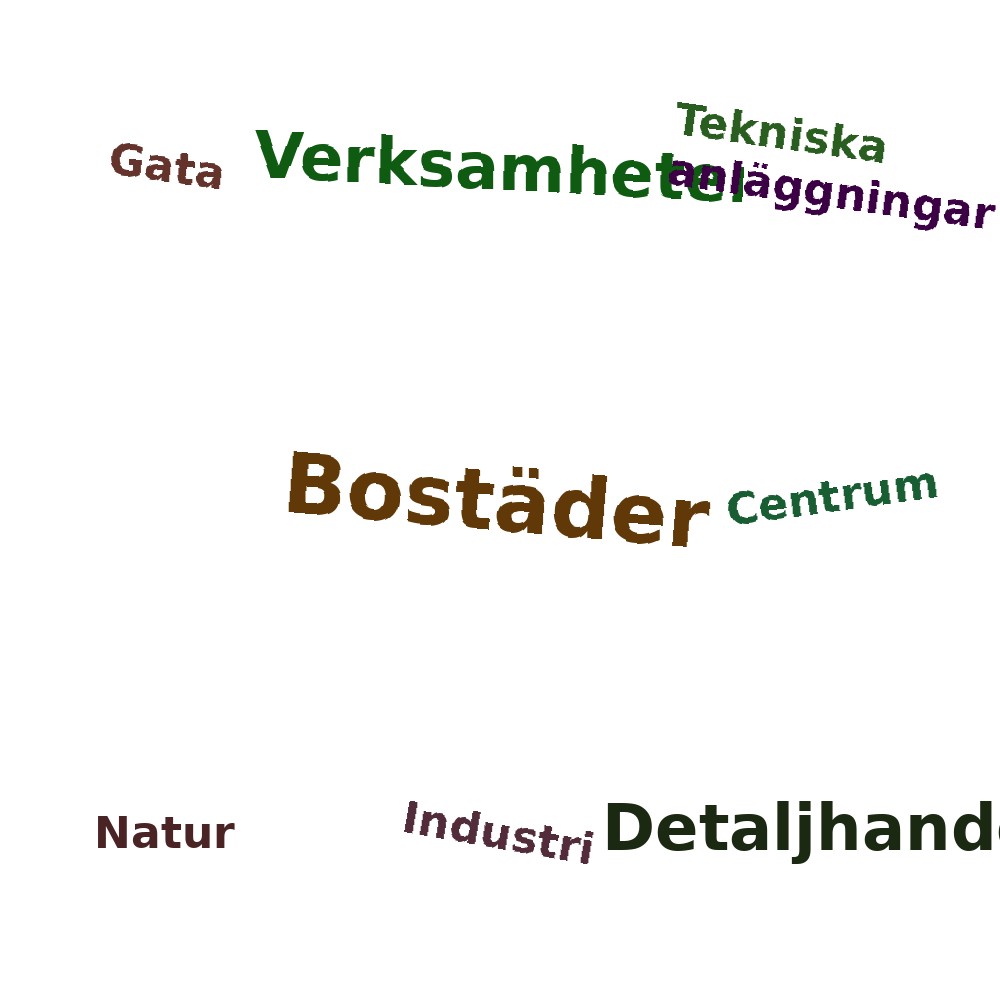 Ordmoln