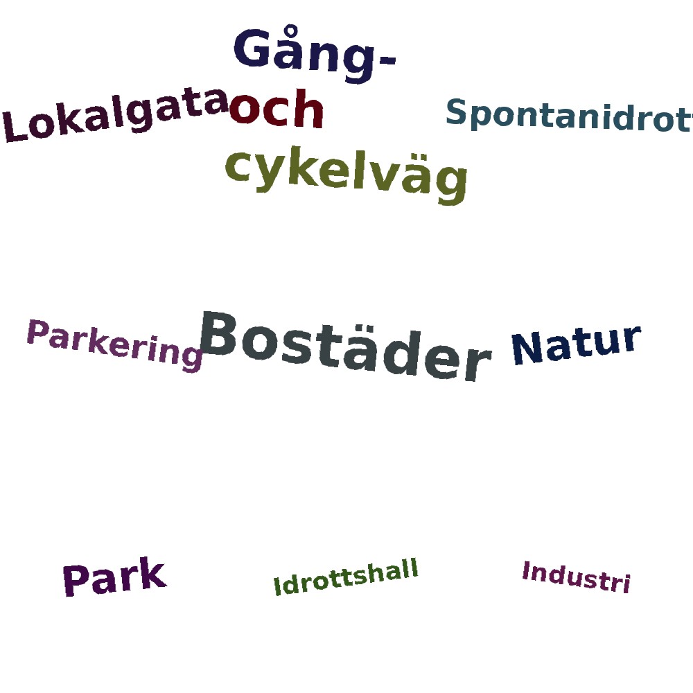 Ordmoln