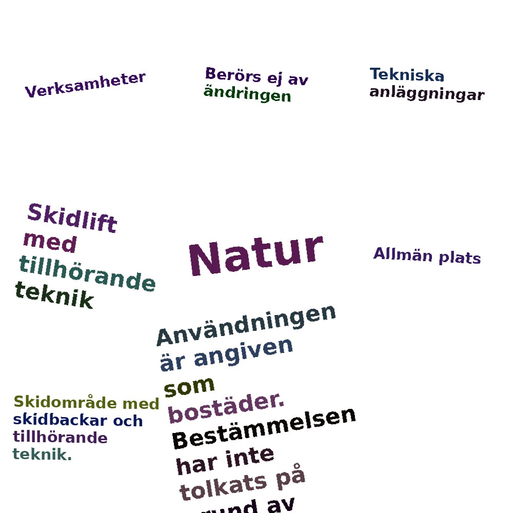 Ordmoln