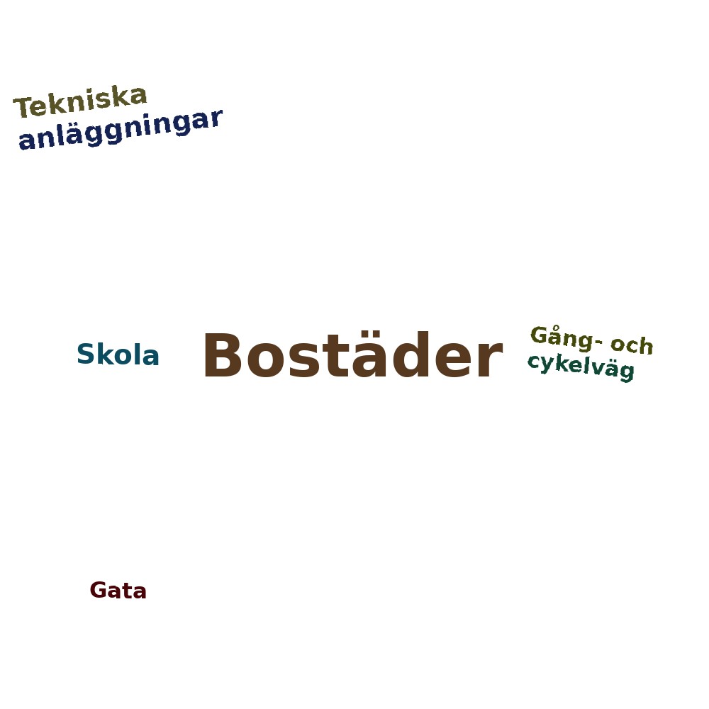 Ordmoln