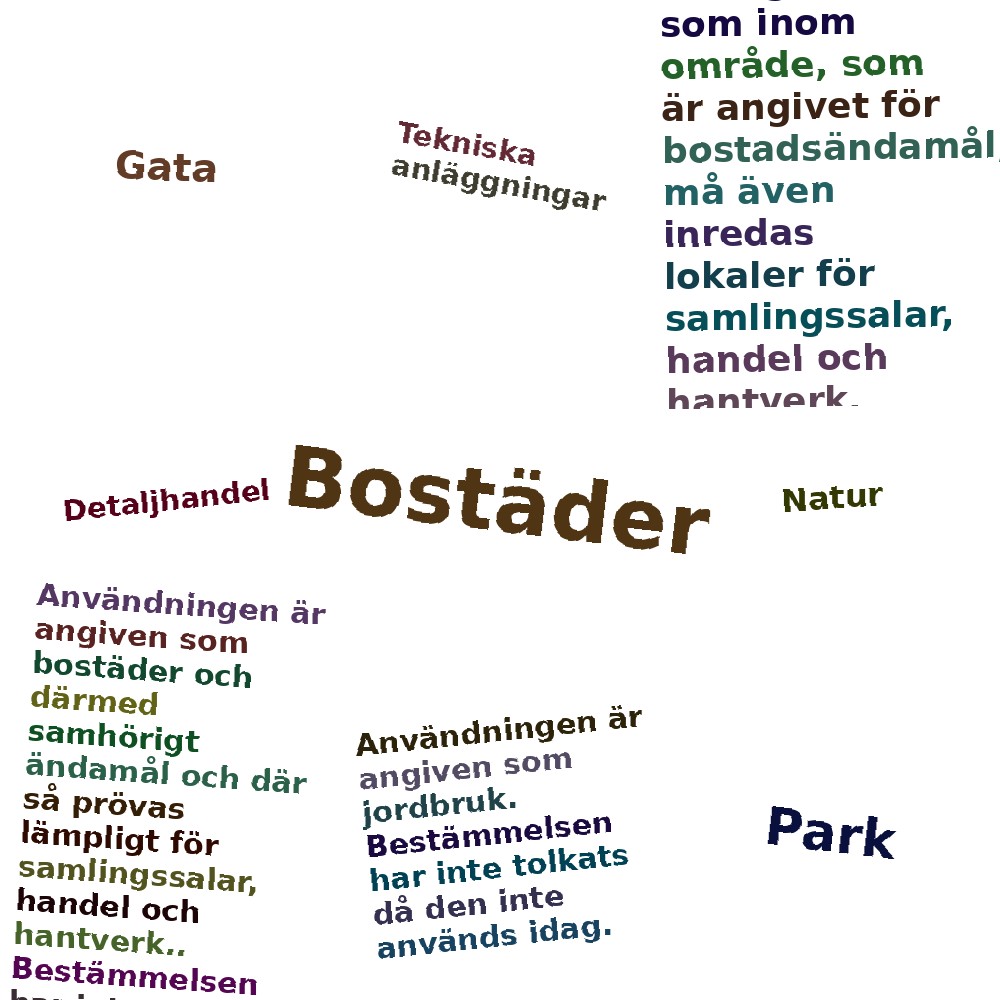 Ordmoln