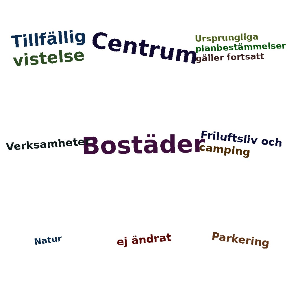 Ordmoln