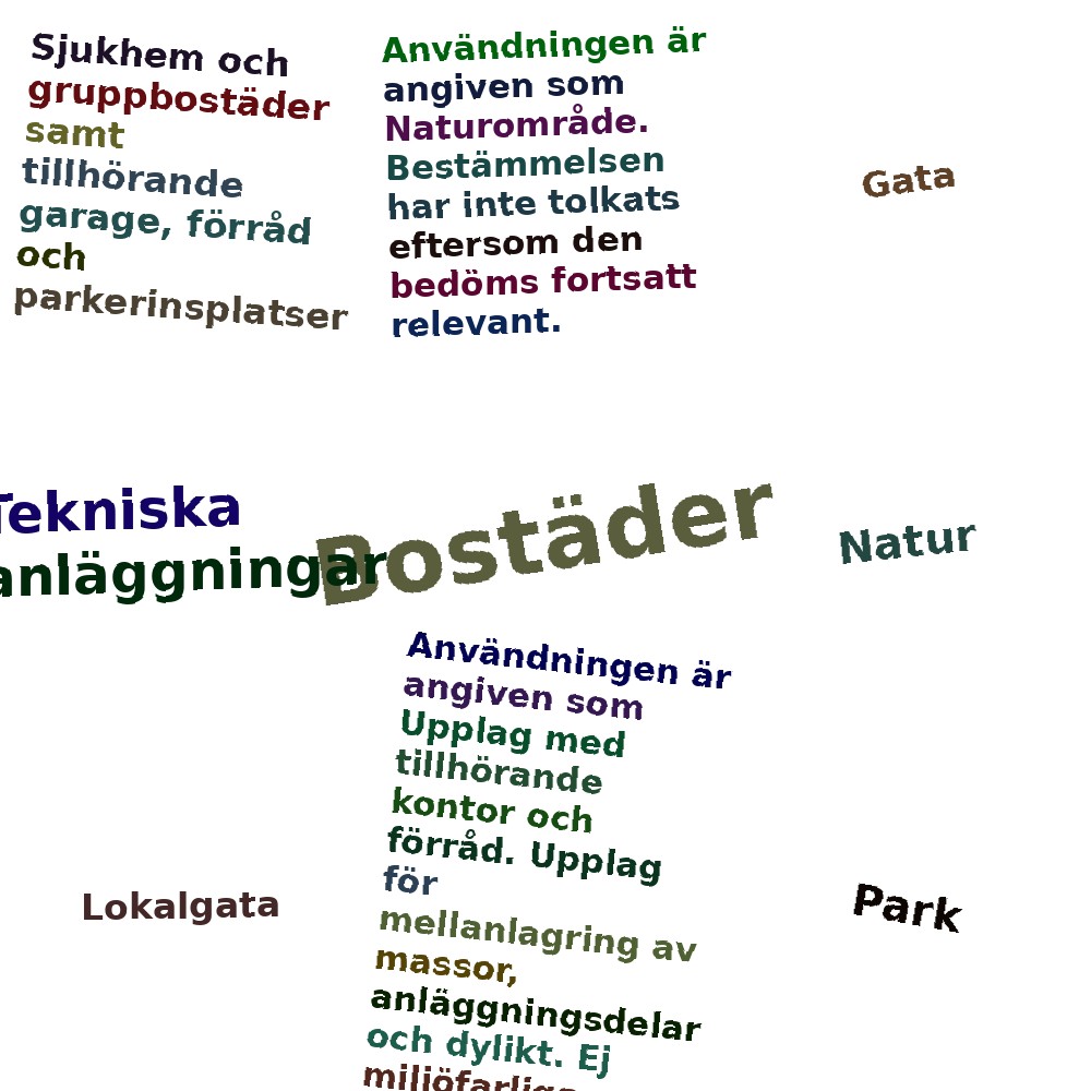 Ordmoln