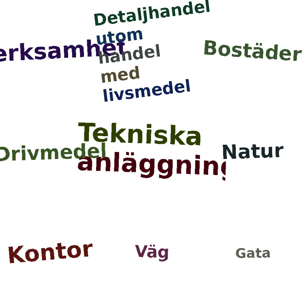 Ordmoln