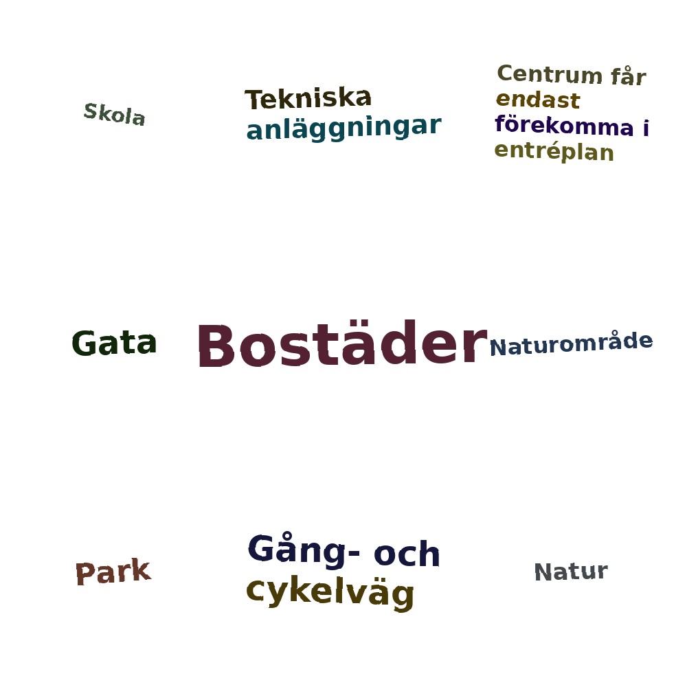 Ordmoln