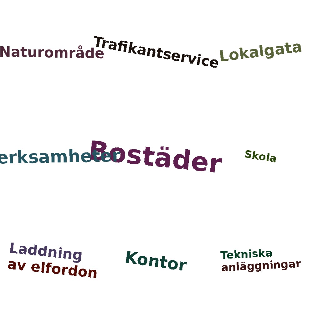 Ordmoln