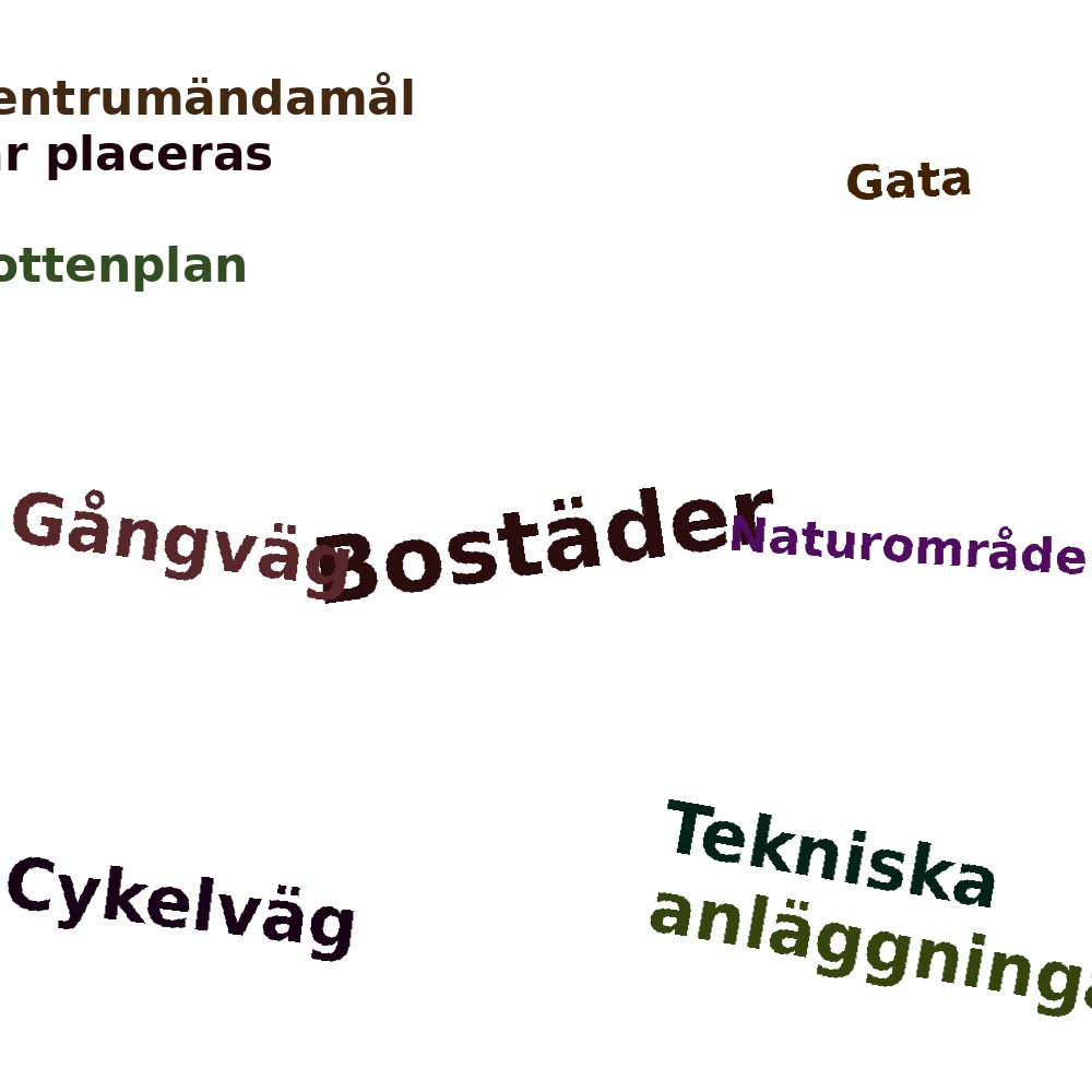 Ordmoln