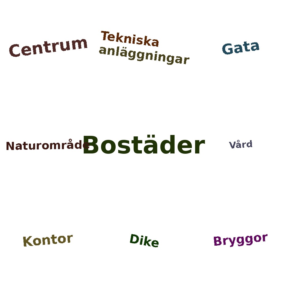 Ordmoln
