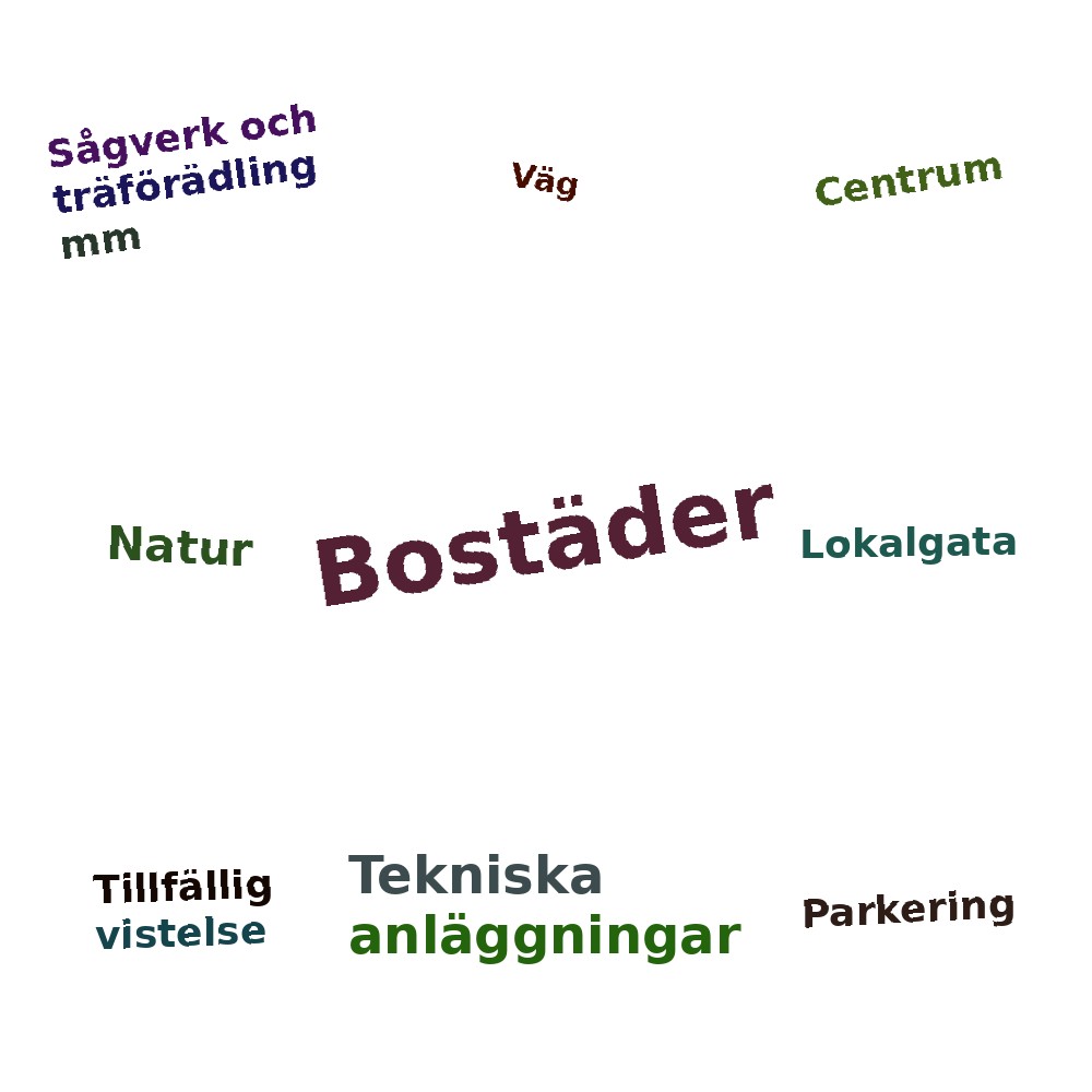 Ordmoln