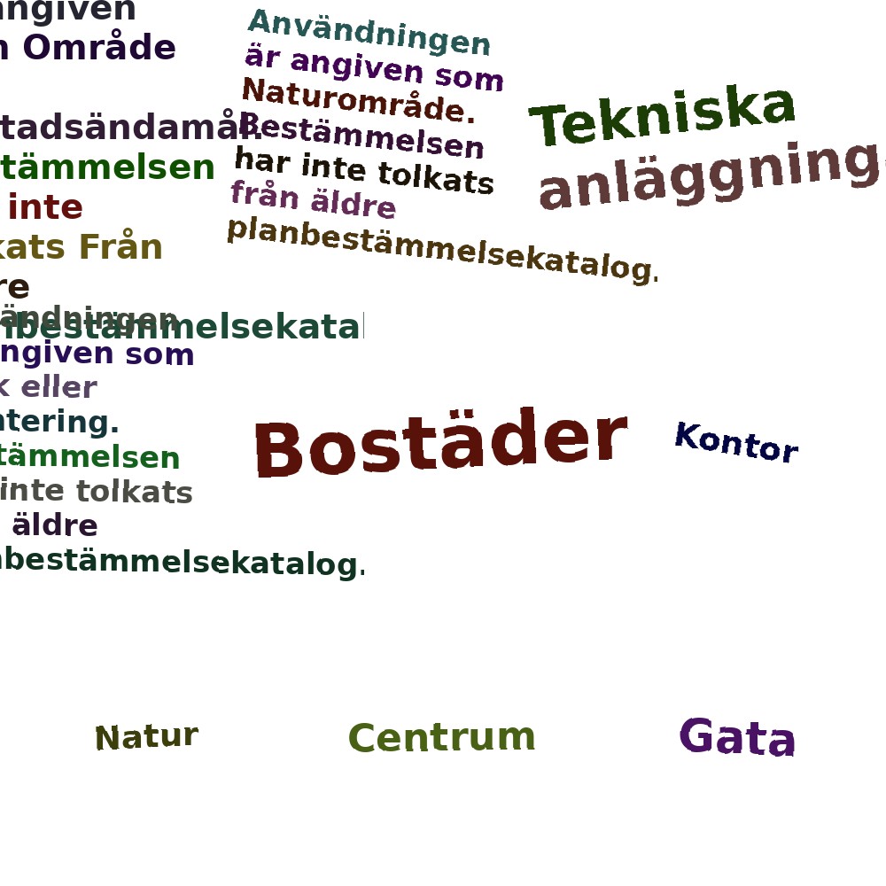 Ordmoln