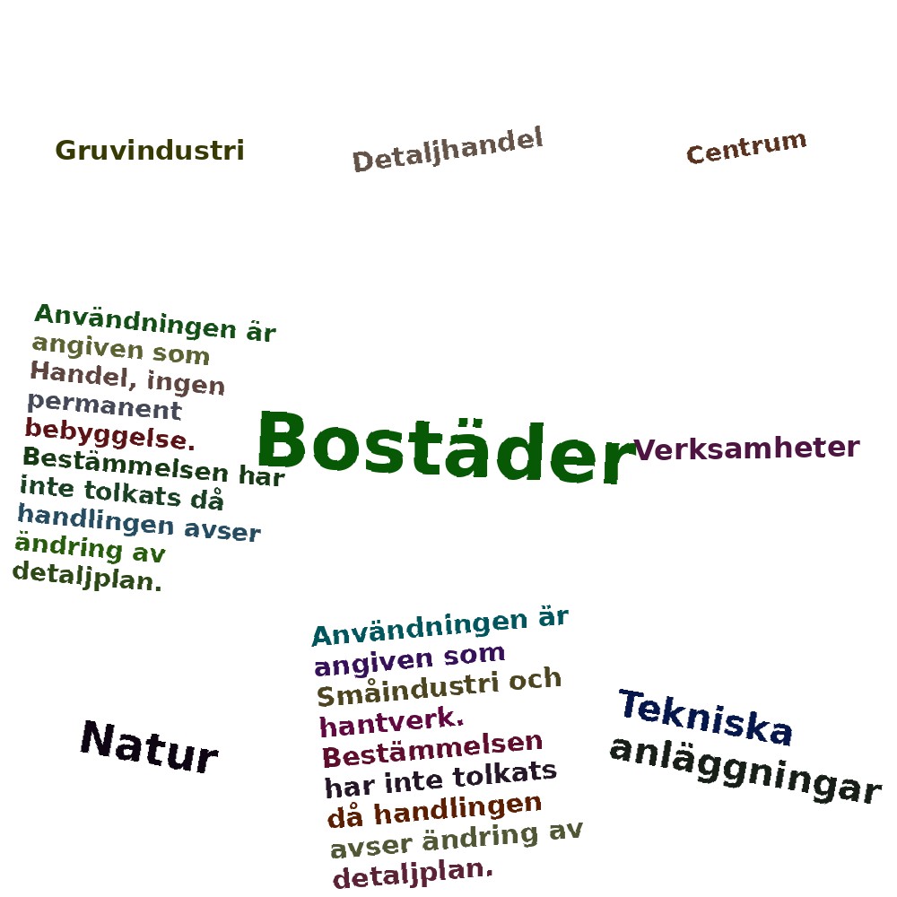 Ordmoln