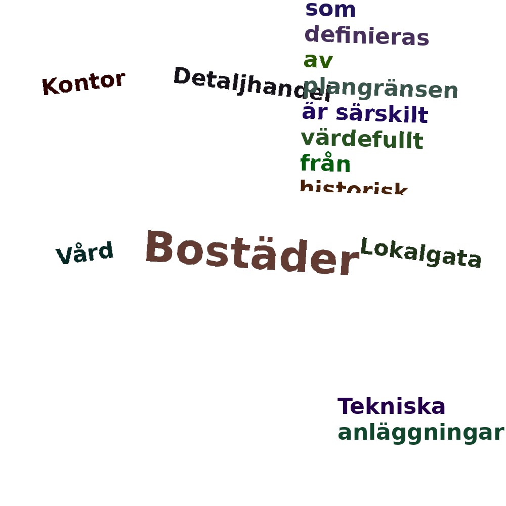 Ordmoln