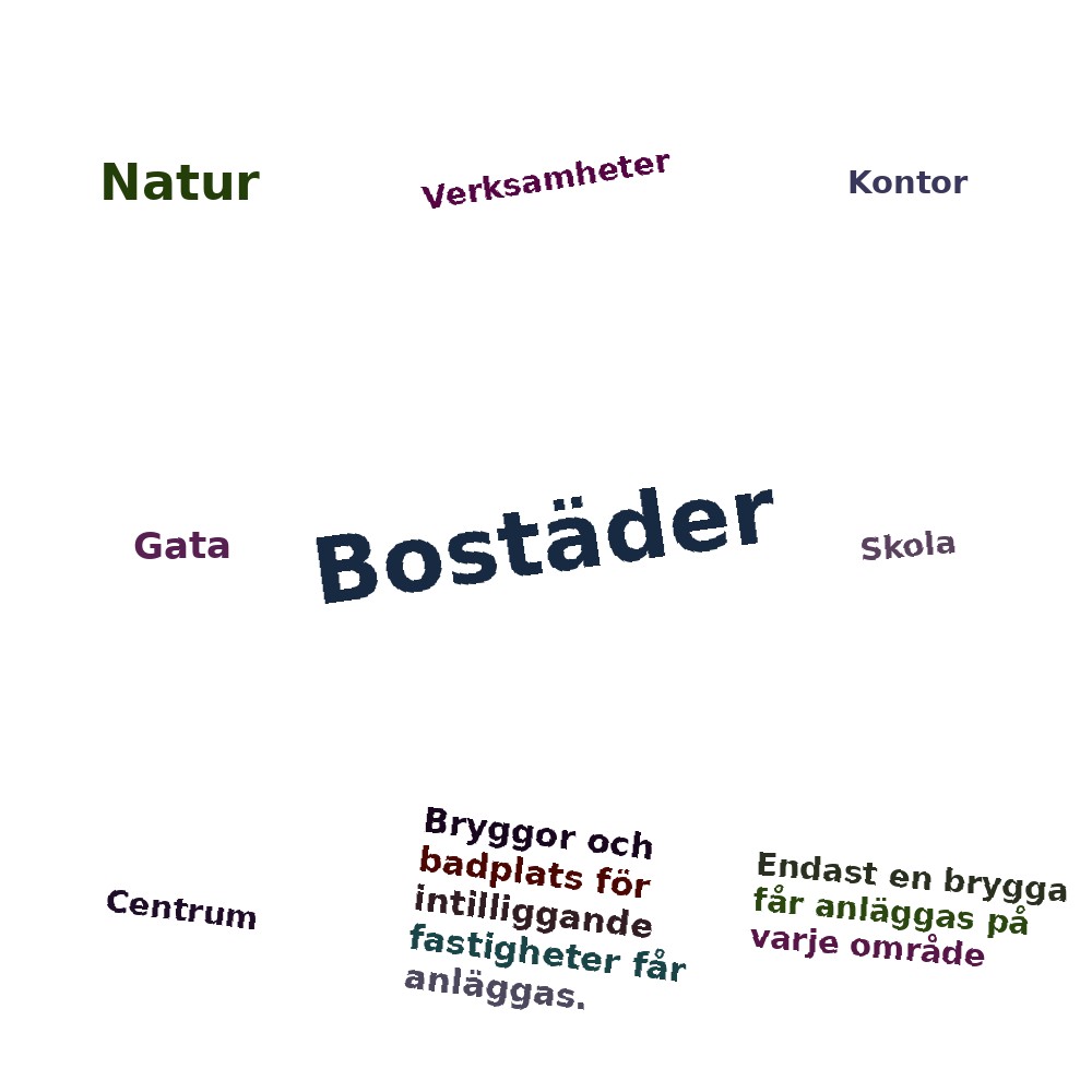 Ordmoln