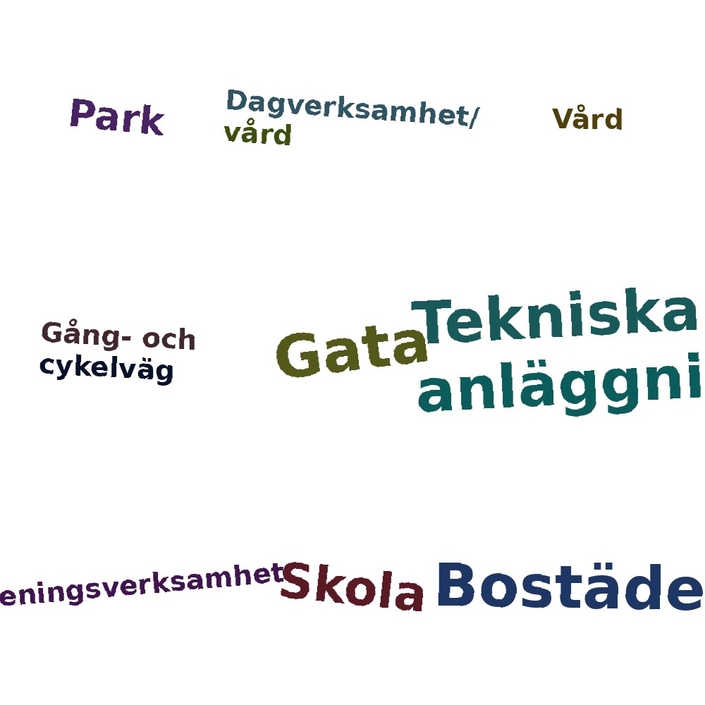Ordmoln