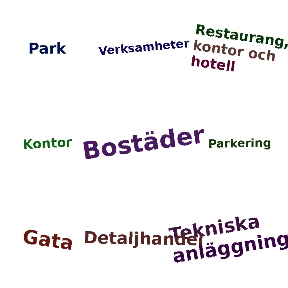 Ordmoln