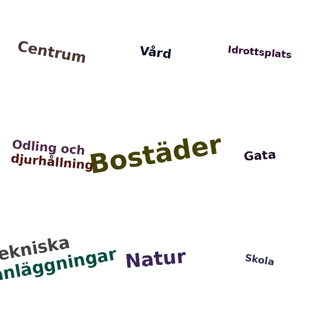 Ordmoln