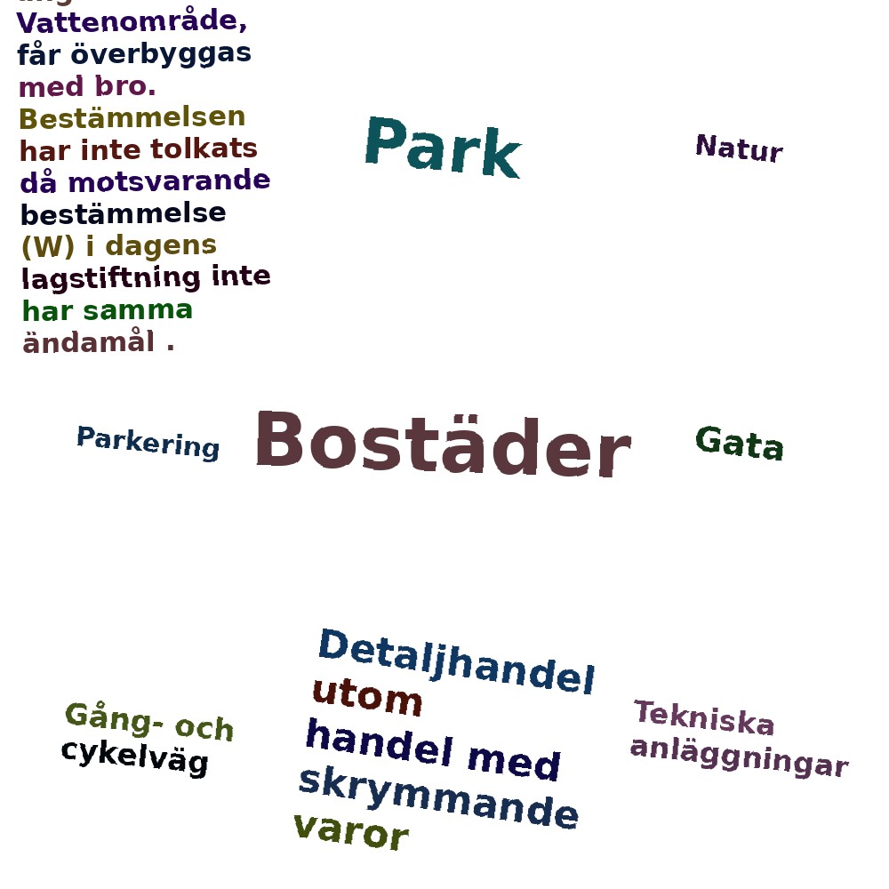 Ordmoln