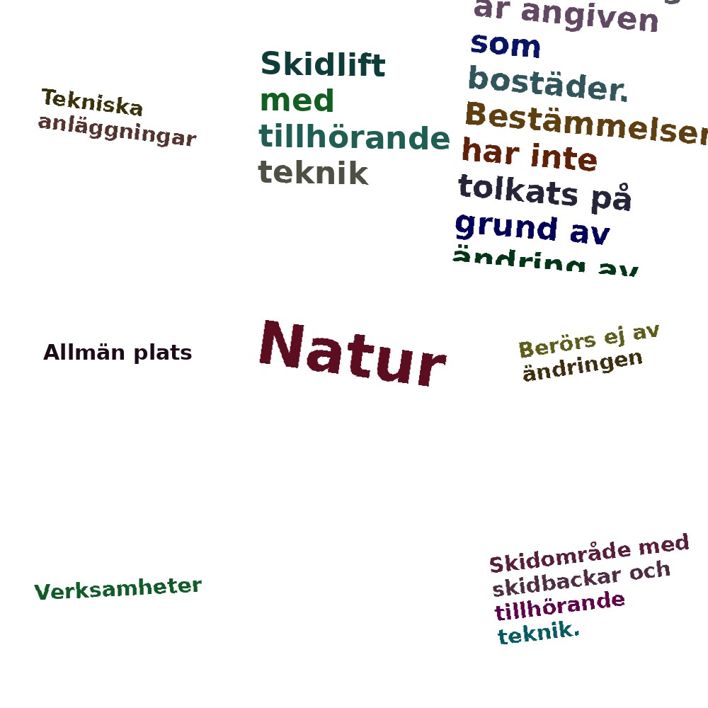 Ordmoln