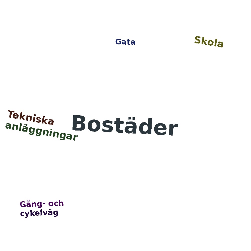 Ordmoln