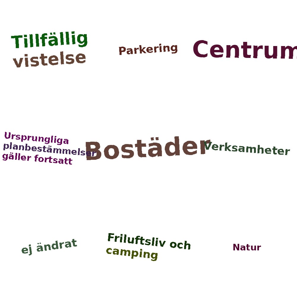 Ordmoln