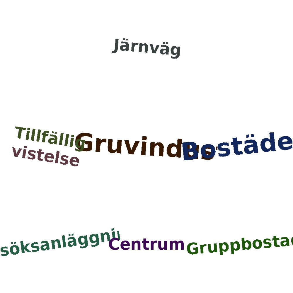 Ordmoln